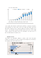 [재무제표 분석] 홈쇼핑 산업분석 -GS홈쇼핑과 CJ홈쇼핑의 가치평가를 중심으로-14