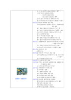 [국제경영] 효성그룹의 인사관리전략에 대해-4