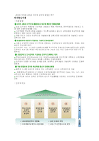 [국제경영] 효성그룹의 인사관리전략에 대해-11