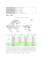 [국제마케팅] 금호타이어 해외시장유통전략-4