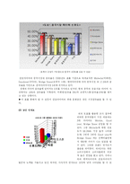 [국제마케팅] 금호타이어 해외시장유통전략-15