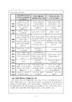 [글로벌경영] 테스코의 인사관리전략에 대해-9