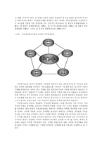 [지방행정, 방송대] 지방분권화 정책의 활성화 방안-10