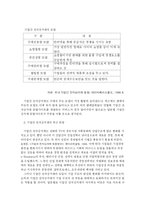 [전자상거래 물류전략] 전자상거래 확대에 따른 기업물류의 대응전략-7