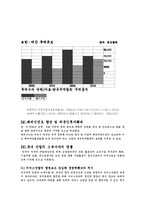 [경제학] 한미fta총정리★★(준비부터 체결까지)(2007.5)★★-11