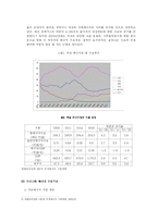 [에너지, 유가상승, 경제학, 자원경제학, 정책] 유가상승과 정책적 방향-3