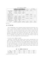 [에너지, 유가상승, 경제학, 자원경제학, 정책] 유가상승과 정책적 방향-5