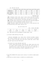 [에너지, 자원경제, 경제학, 국제유가, 공공정책] 유가상승의 원인과 분석-4