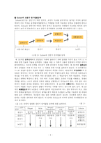 [사회복지] [인간행동과 사회환경] 성인기-6