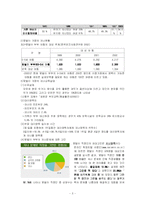 [사회복지] 맞벌이가정 자녀교육의 현황과 문제점 및 개선방안 정리-3