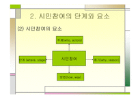 [환경행정론] 환경행정과 시민참여-5