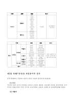 [세법] 조세의 이해-4