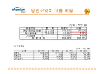 [마케팅] 웅진코웨이 분석-8