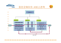 [마케팅] 웅진코웨이 분석-20