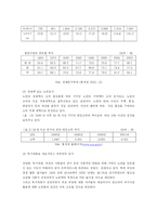 [졸업] [마케팅전략] [마케팅][졸업논문]실버시장 분석 및 실버산업 마케팅전략연구-12