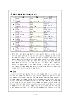 [식품영양] 심혈관 질환에 도움을 주는 식품과 식단-5