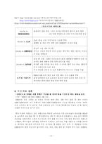 중저가화장품 경쟁사례연구(미샤, 더페이스샵, 스킨푸드)-17