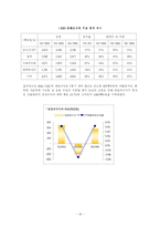 중저가화장품 경쟁사례연구(미샤, 더페이스샵, 스킨푸드)-20