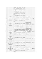 [경영학원론] SK그룹의 분식회계에 대한 분석-5