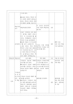 [교육실습] 중학교 사회 학습지도안-7