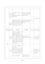 [교육실습] 중학교 사회 학습지도안-10