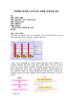 [독후감] 한국형 포지셔닝 감상문과 마케팅 성공사례 분석-1