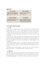 [패션마케팅성공사례] EXR 성공적인 마케팅과 고객관리 CRM-6