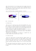 [시장조사론] [시장조사론]국내_제약산업의_환경변화와_전망(A+리포트)-5