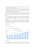 [시장조사론] [시장조사론]국내_제약산업의_환경변화와_전망(A+리포트)-8