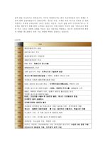 [국제경영] 현대자동차 사례-2