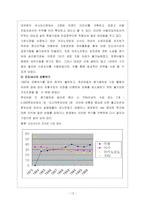 [국제경영사례] 미원㈜대상 인도네시아 베트남 진출사례-13