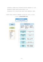 [사회복지] 최저임금법-14