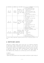 [사회복지] 사회복지실천에서의 권한부여 모델-11