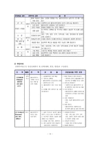 [사회복지] 사회복지실천에서의 권한부여 모델-14