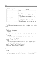 [양도소득] 양도소득세-2