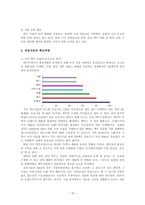 [경영] 하이트 시장산업구조분석-19