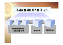 [재고관리]공급체인 관리를 위한 의사결정지원 시스템(DSS)-11