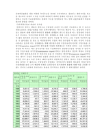 산업구조의 변화와 중화학공업화-5