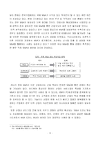 [전략적 M&A] 국제M&A시장을 향하여-18