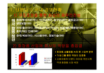 [국제경영전략] 태평양 해외진출에 대한 사례-8