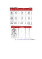 [국제경영] 까르푸의 성공적인 철수전략, 한국시장 진출 실패-8