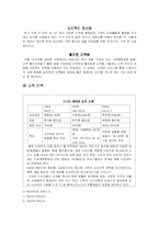 [국제경영] 까르푸의 성공적인 철수전략, 한국시장 진출 실패-11