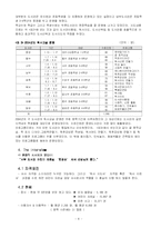 [공공도서관] 공공도서관 어린이 자료실-8