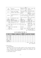 교육의 평등성과 수월성-8