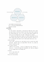 [조직문화] 이랜드 조직문화의 성공요인분석-7