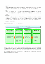 [조직행위론] 삼양사의 멘토링 제도-6