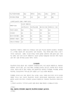 [학교폭력]청소년들의 학원폭력 실태와 대책-3