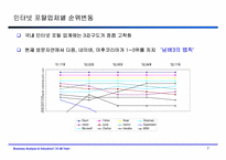 [기업재무분석] 다음커뮤니케이션 기업가치평가-재무제표분석-8