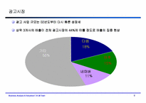 [기업재무분석] 다음커뮤니케이션 기업가치평가-재무제표분석-9