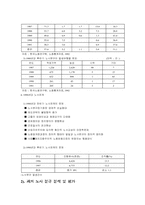 [노사관계론] 현대자동차 파업을 통해 본 한국 노사관계의 발전방향-6